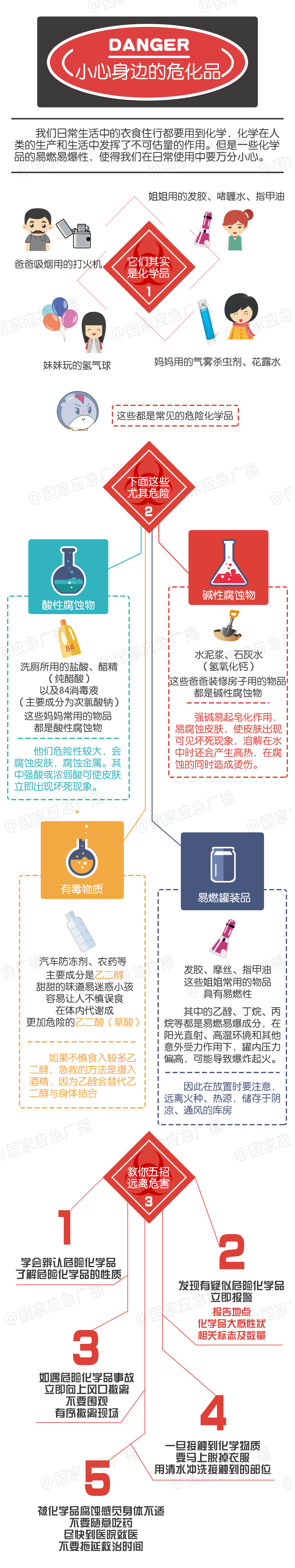 小心身邊的危險(xiǎn)品.jpg