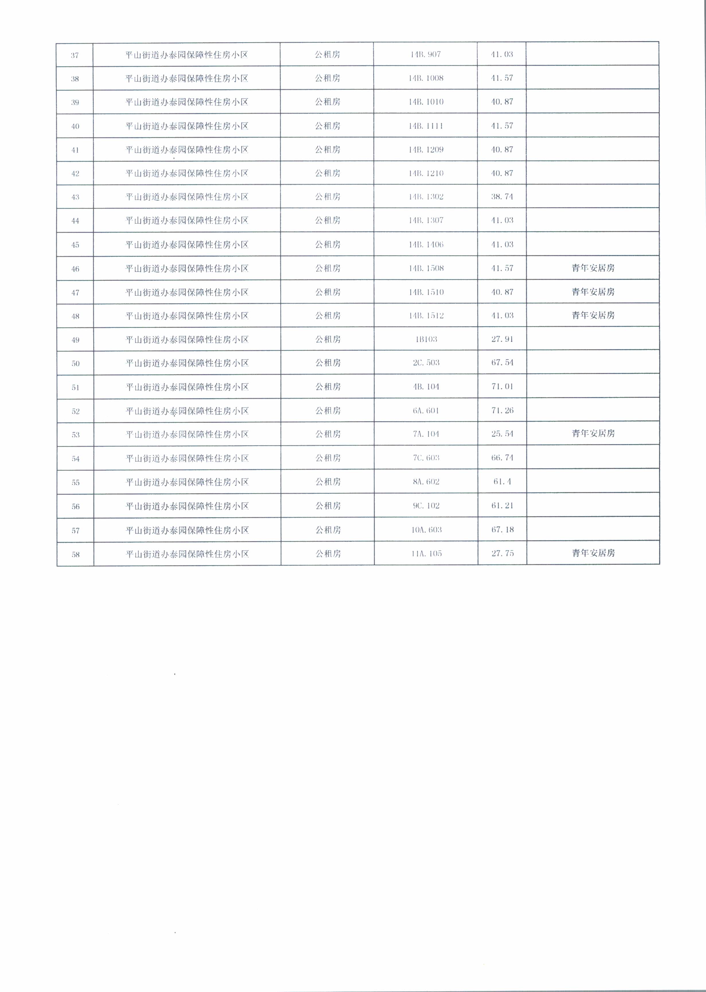 政府建設(shè)零星存量可分配公租房房源明細(xì)表（2022年11月）2.jpg