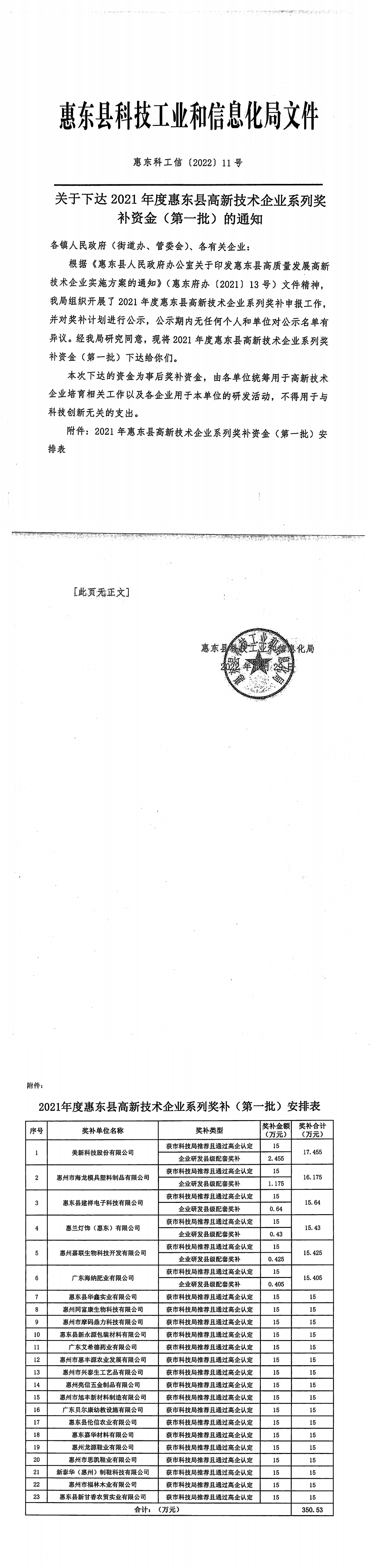 關(guān)于下達2021年度惠東縣高新技術(shù)企業(yè)系列獎補資金（第一批）的通知（惠東科工信〔2022〕11號）.jpg