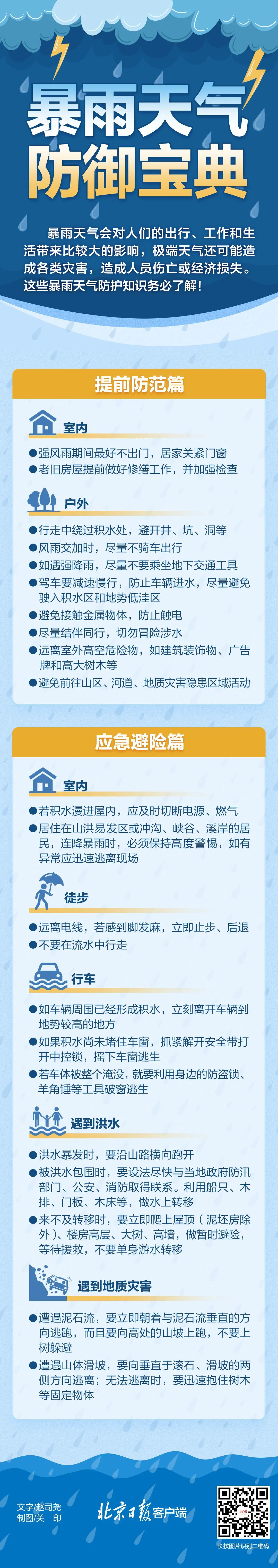 暴雨天氣該如何防范？出行時(shí)有哪些注意事項(xiàng)？.jpg
