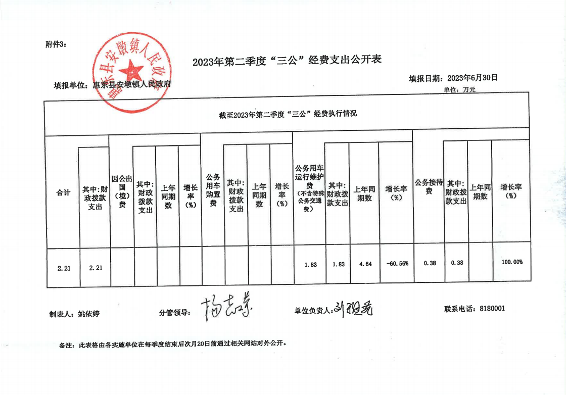 三公經(jīng)費.png