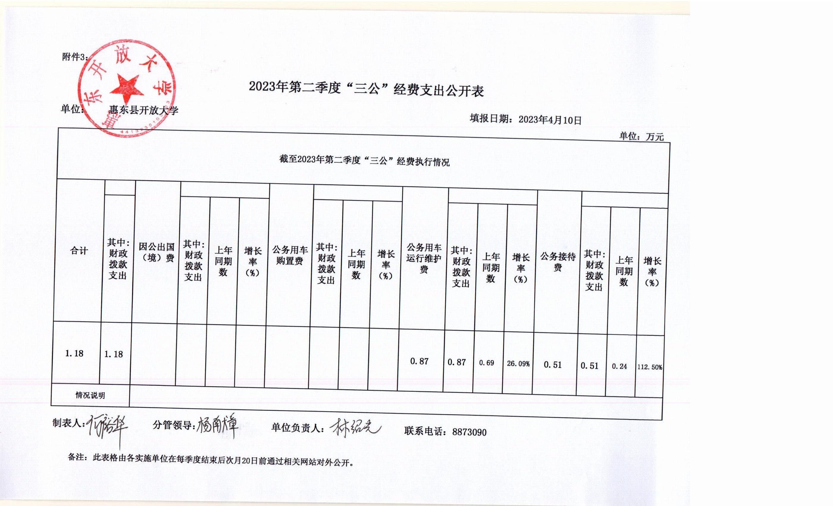 2023年第二季度“三公”經(jīng)費支出公開表.jpg