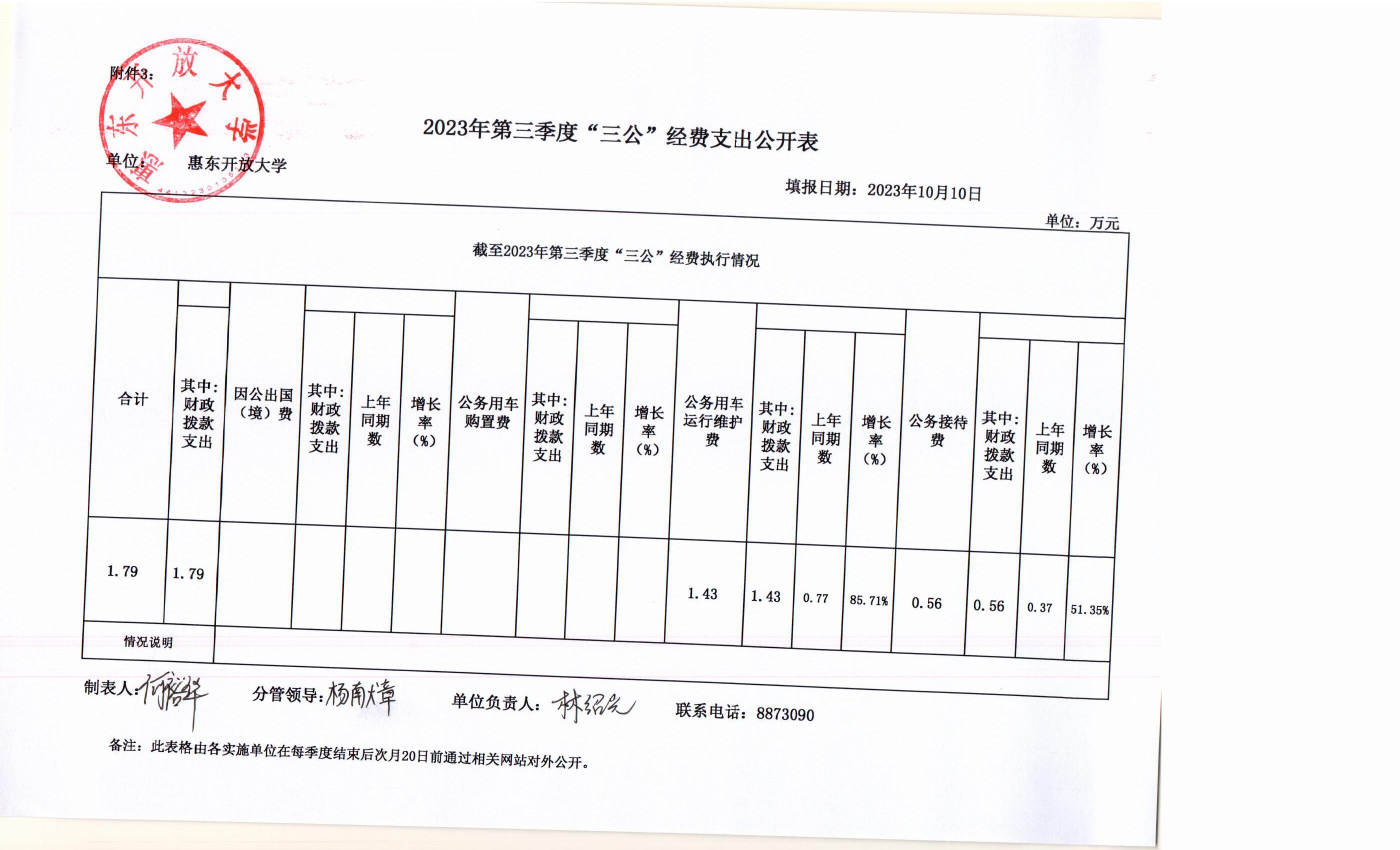 2023年第三季度“三公”經(jīng)費(fèi)支出公開(kāi)表.jpg