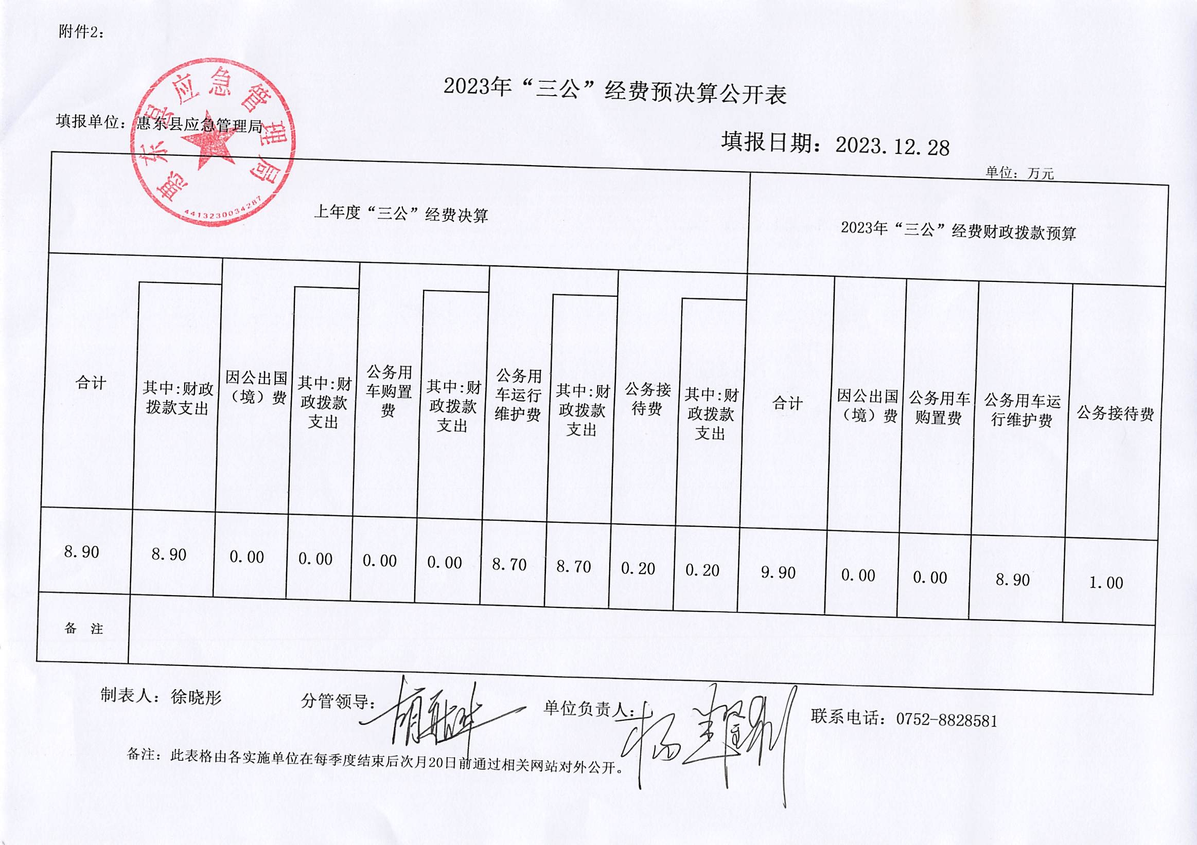 2023年“三公”經(jīng)費(fèi)預(yù)決算公開表.jpg