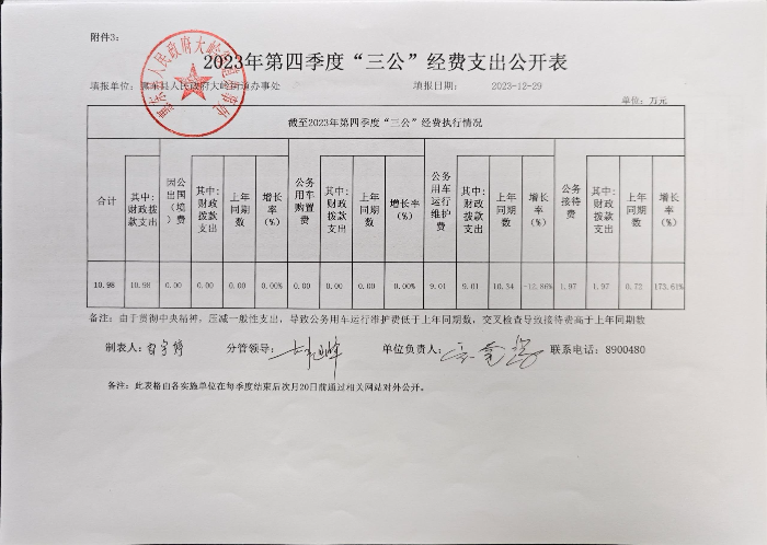 惠東縣人民政府大嶺街道辦事處2023年第四季度“三公”經(jīng)費支出公開表.jpg
