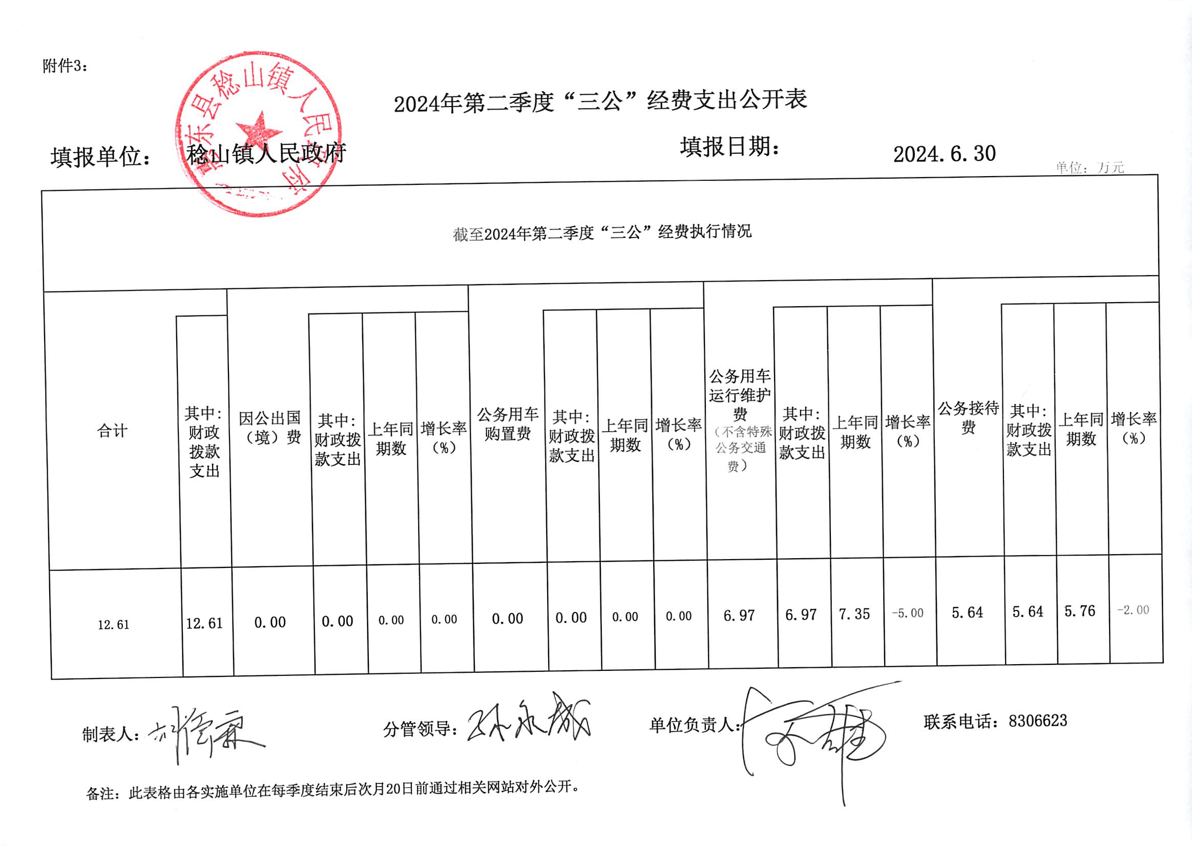 惠東縣稔山鎮(zhèn)人民政府2024年第二季度“三公”經(jīng)費(fèi)支出公開表.png