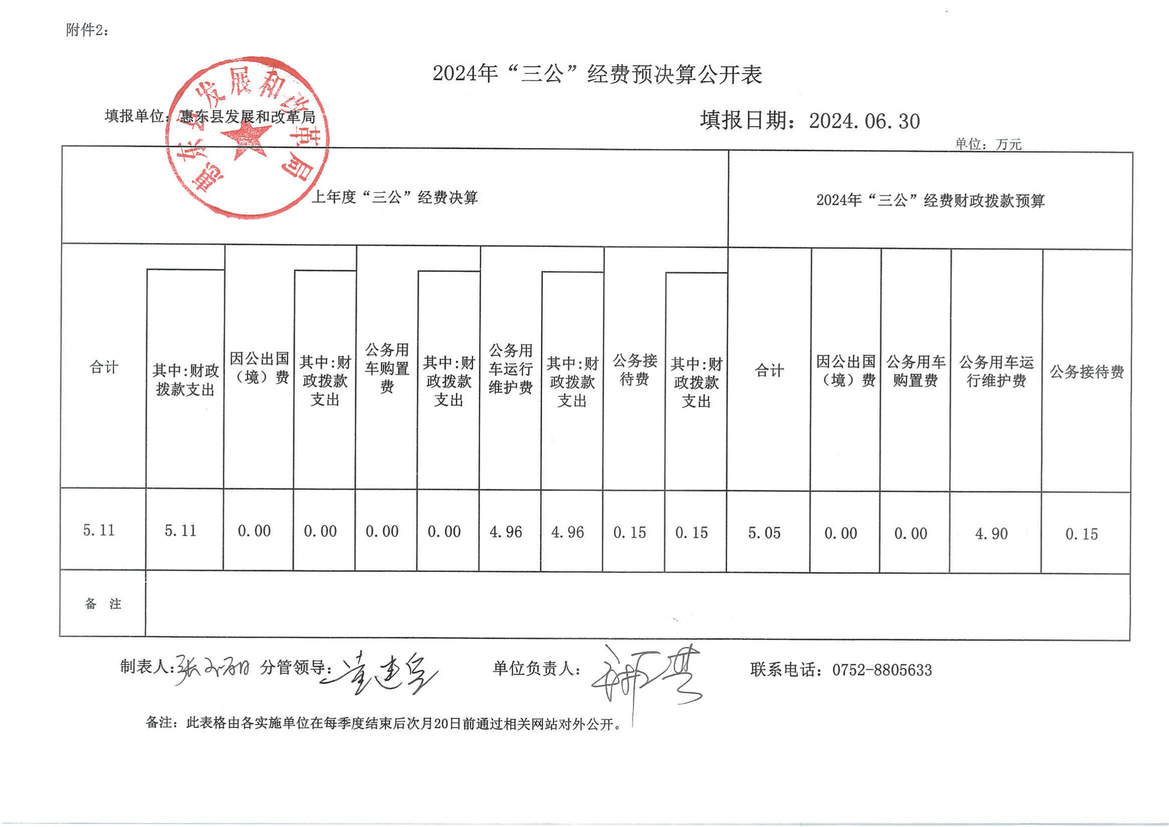 2024年第二季度“三公”經(jīng)費預算公開表_00.jpg