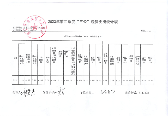 惠東縣黃埠鎮(zhèn)人民政府2023年第四季度“三公”經(jīng)費支出公開表.png