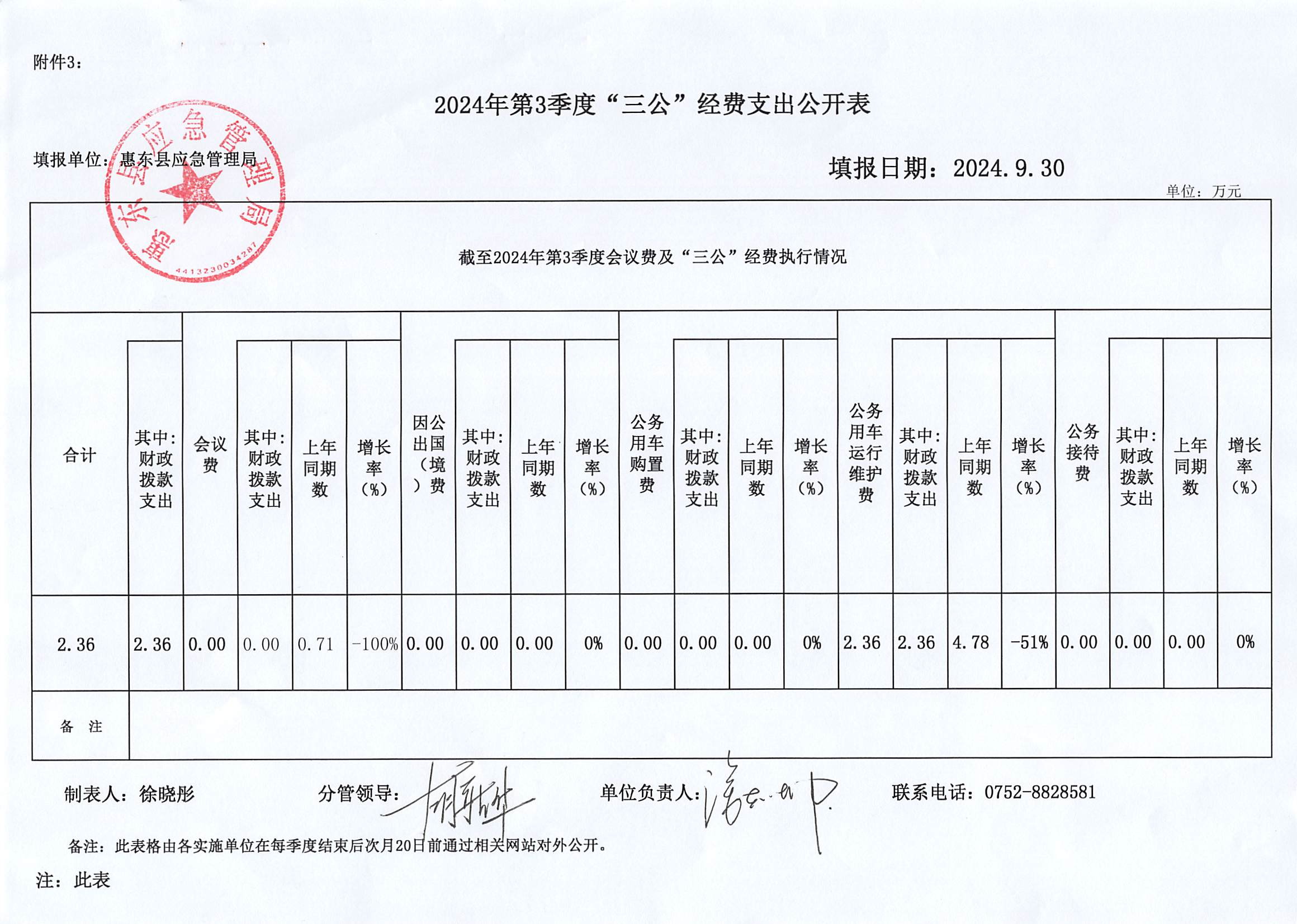2024年第3季度“三公”經(jīng)費(fèi)支出公開表.png