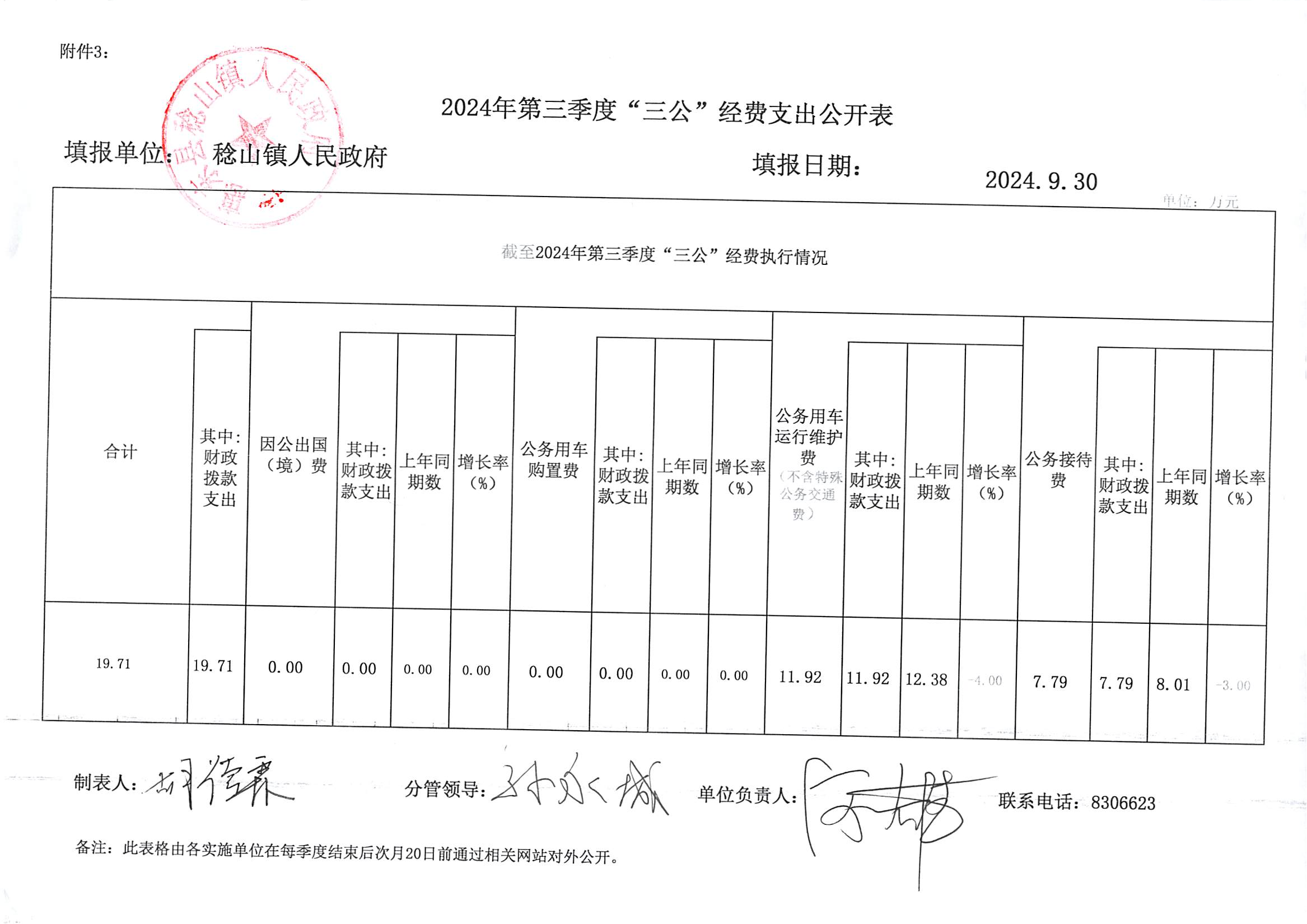 惠東縣稔山鎮(zhèn)人民政府2024年第三季度“三公”經(jīng)費(fèi)支出公開(kāi)表_00.png