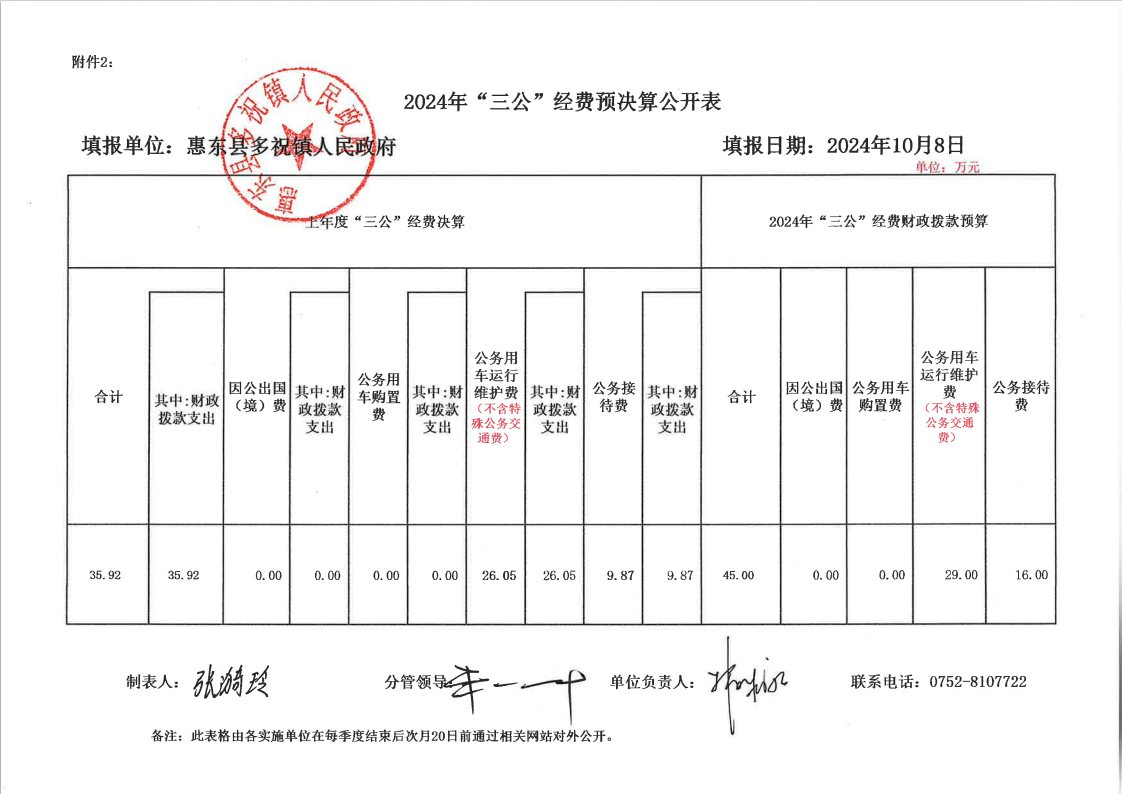 2024年“三公”經(jīng)費(fèi)預(yù)決算公開(kāi)表.png