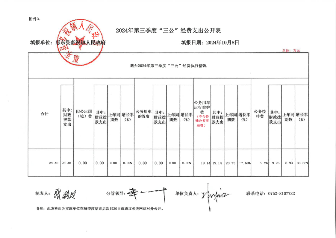 惠東縣多祝鎮(zhèn)人民政府2024年第三季度“三公”經(jīng)費(fèi)支出公開表.png