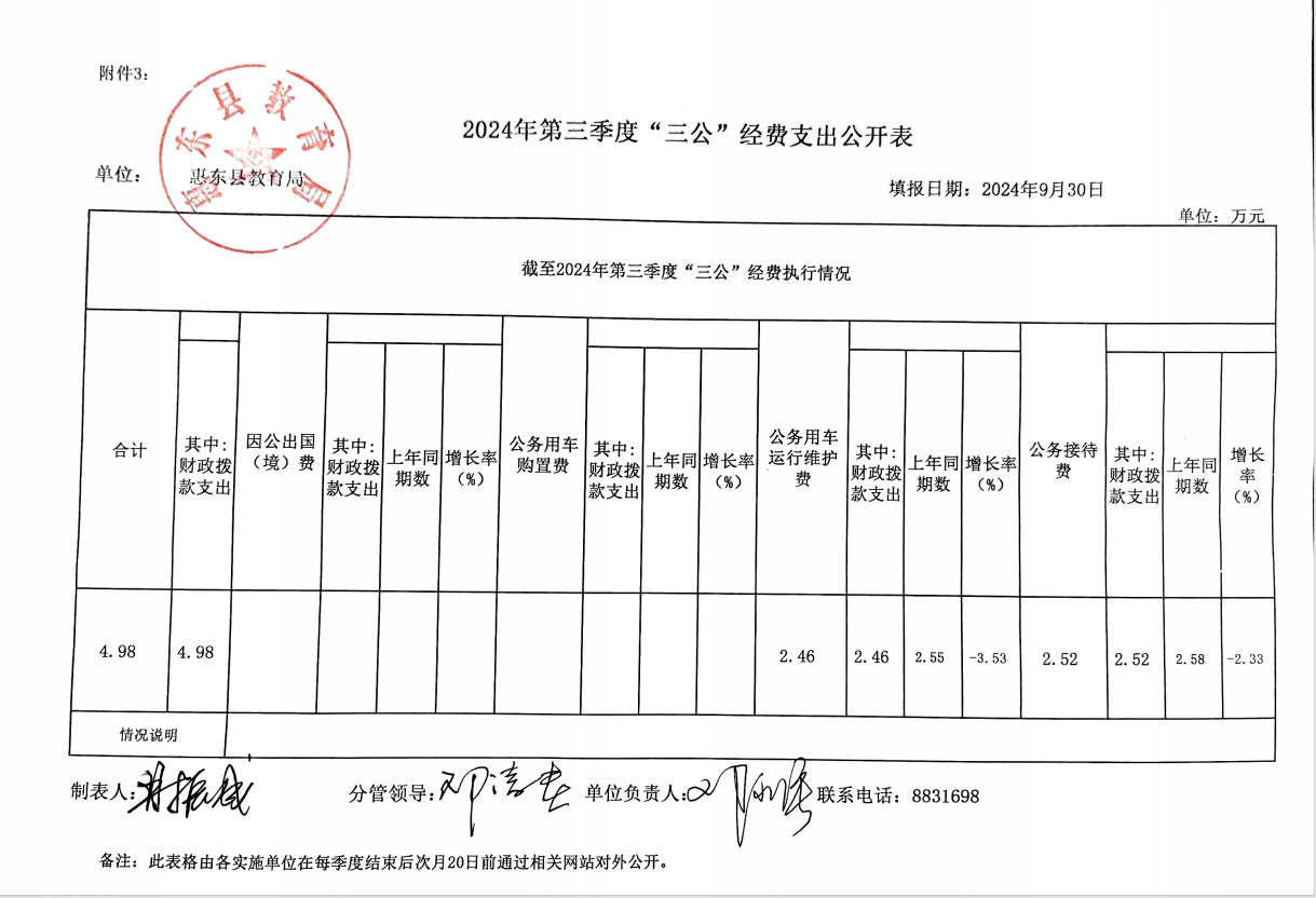 第三季度“公開”經(jīng)費公開.png