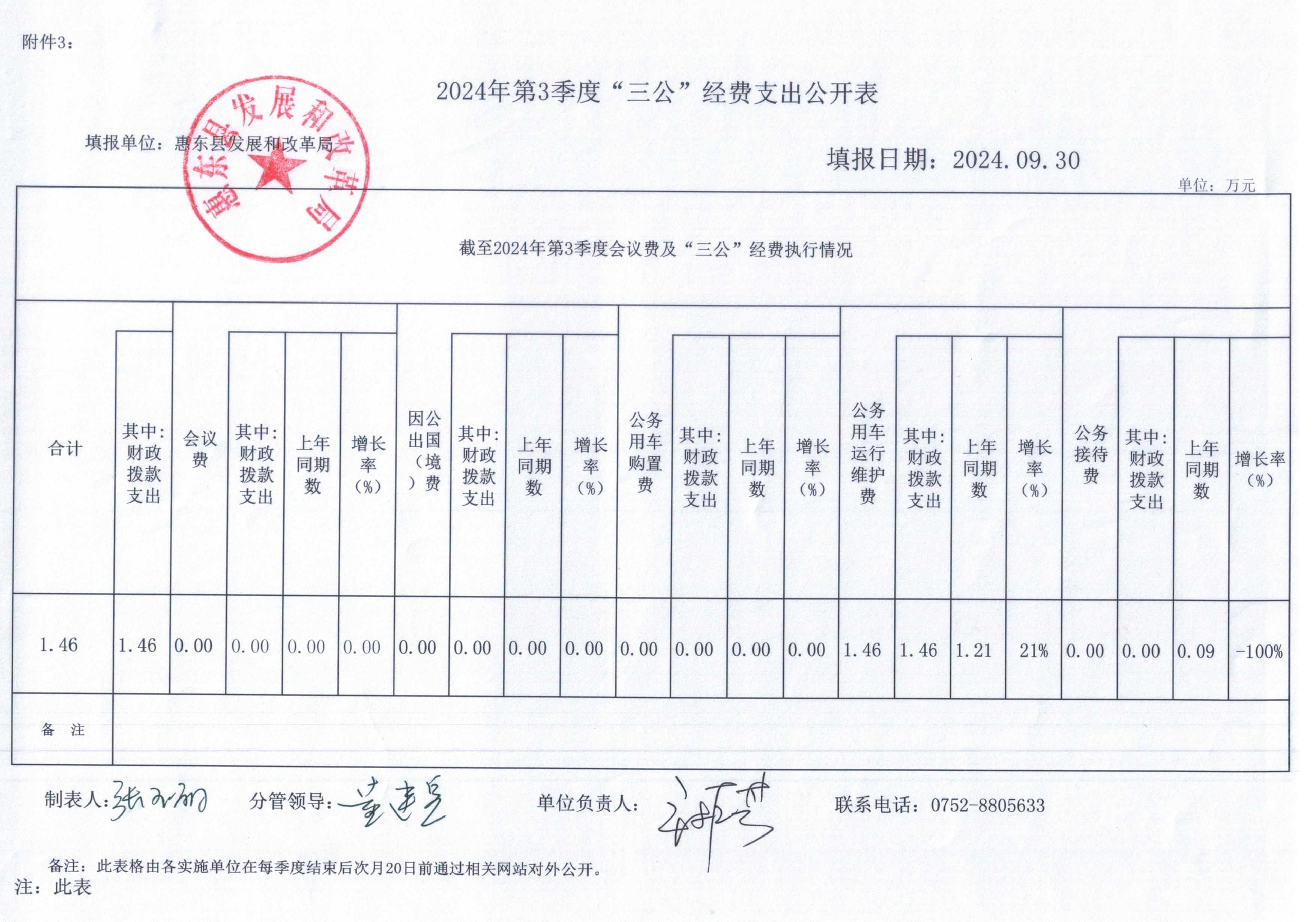 2024年第三季度三公經(jīng)費(fèi)支出公開表.jpg