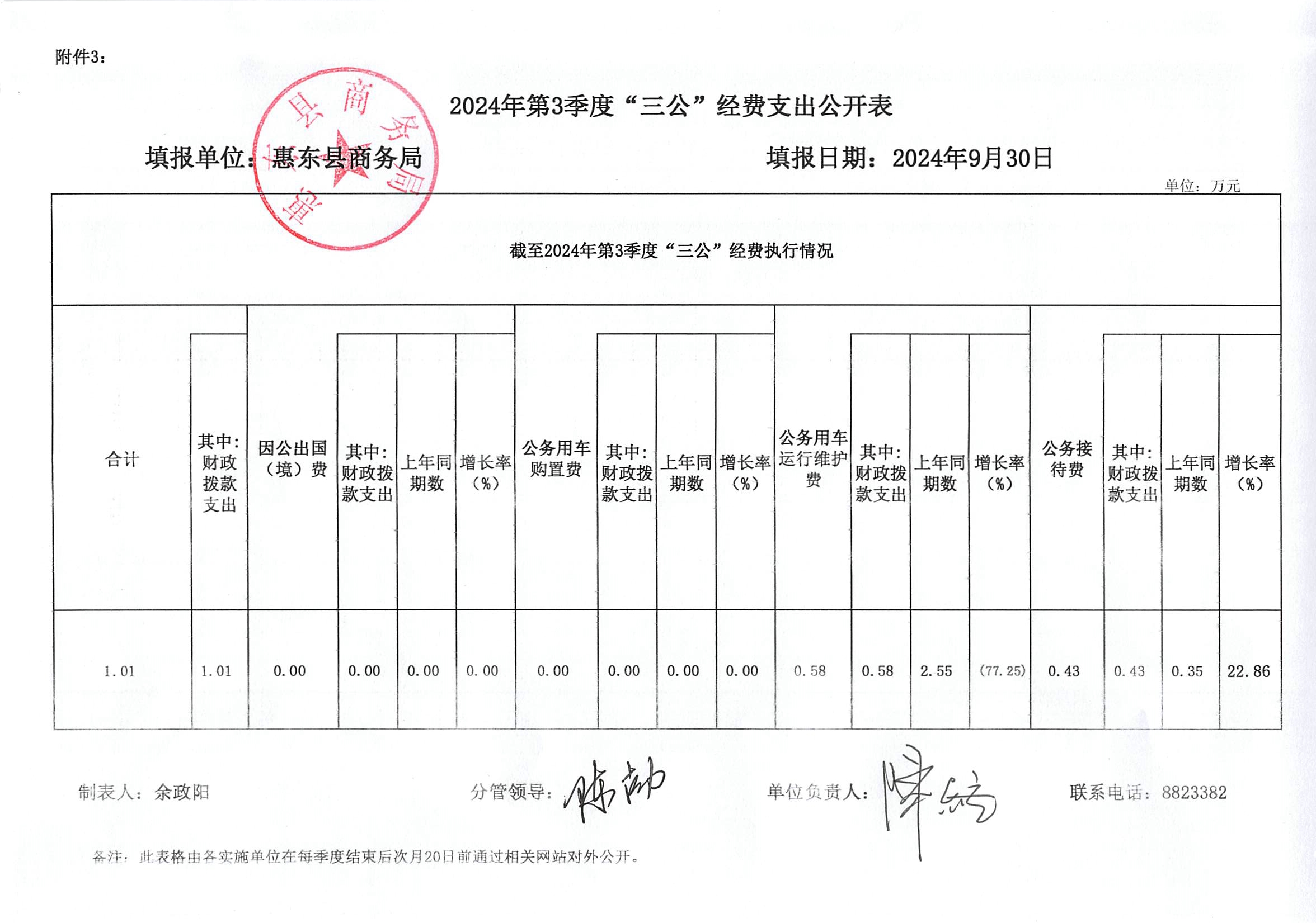 2024年第3季度“三公”經(jīng)費(fèi)支出公開(kāi)表.jpg