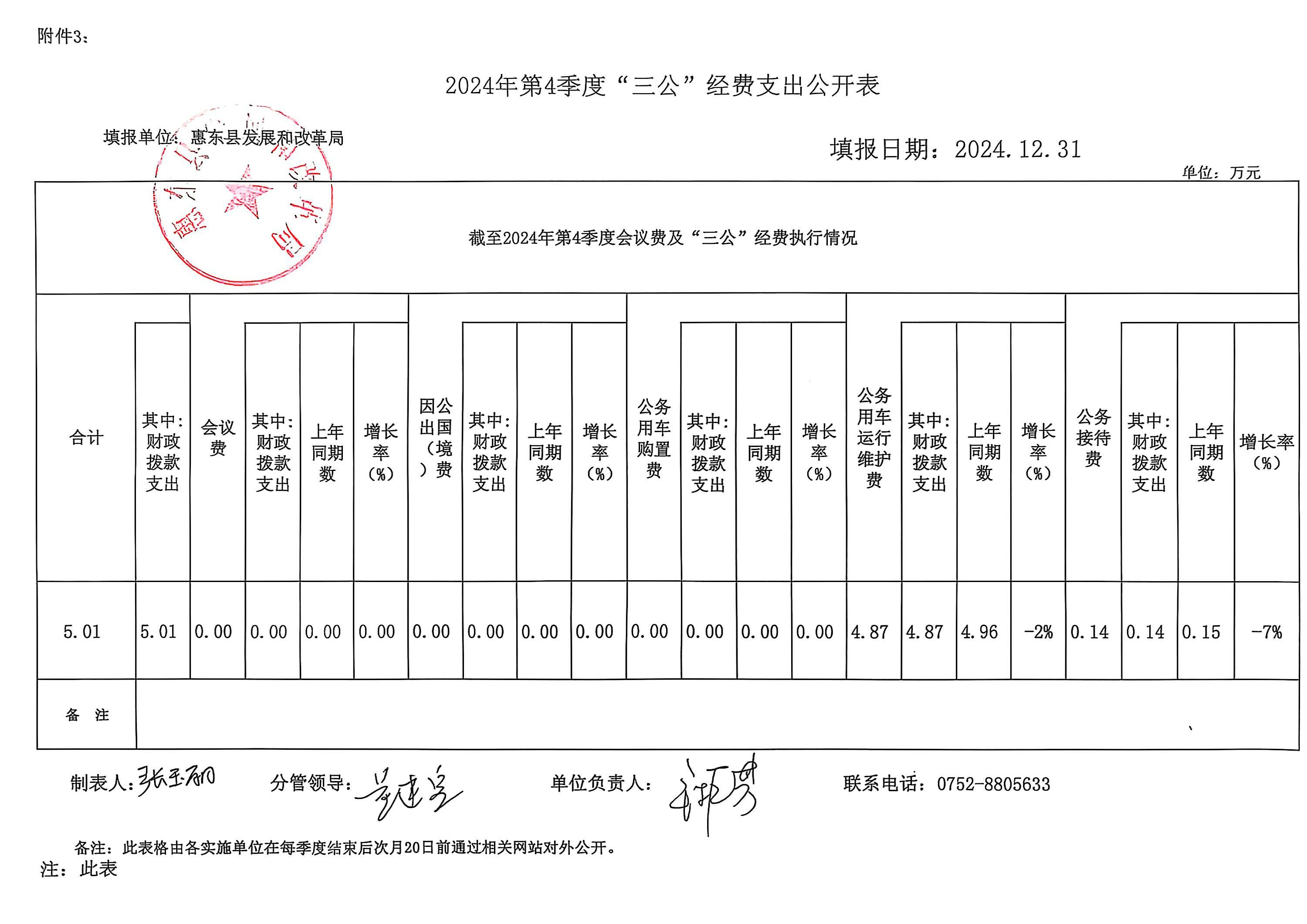 2024年第四季度“三公”經(jīng)費(fèi)支出公開表.jpg