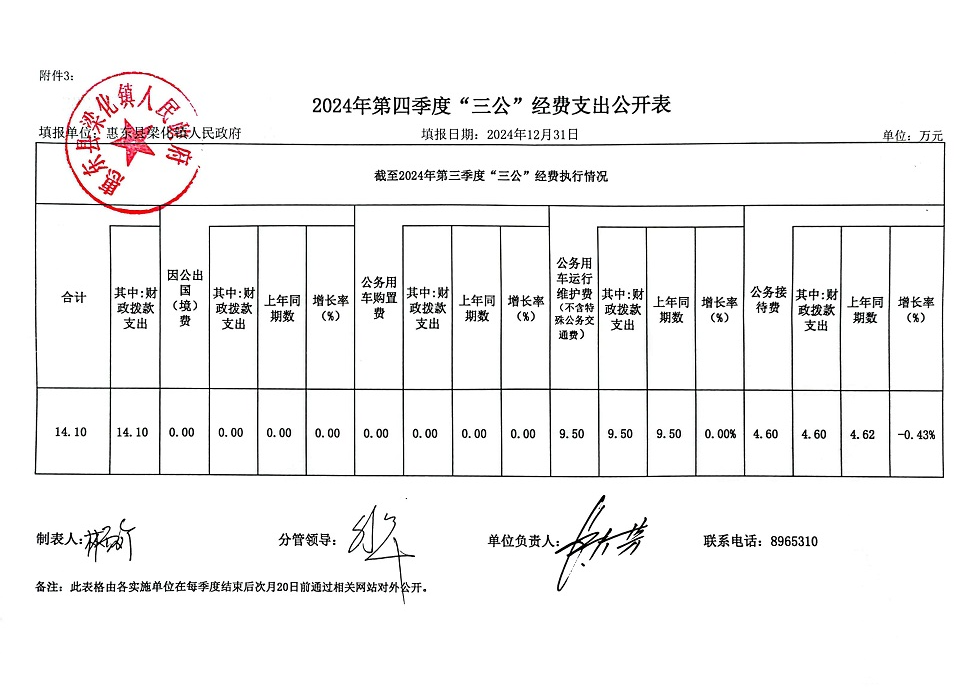 2024年第四季度“三公經(jīng)費(fèi)”支出公開表.jpg