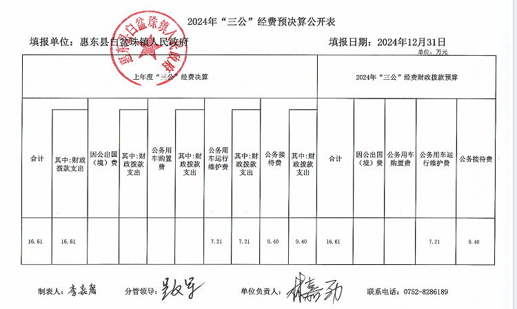 2024年“三公”經(jīng)費預(yù)決算公開表.png